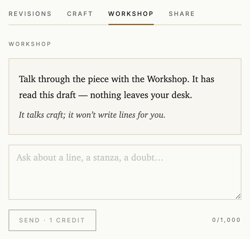 The Workshop rail: it has read the draft, it talks craft but will not write lines for you, and the send button shows the one-credit price