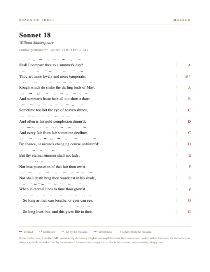 The Scansion Sheet — specimen sheet: Sonnet 18 with every stress marked and each rhyme lettered